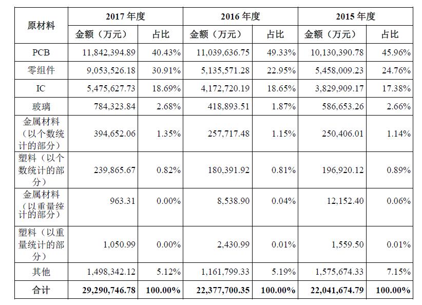 富士康科技集团总部,富士康工资一般多少钱一个月