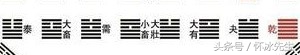 快速了解六十四卦的方圆图