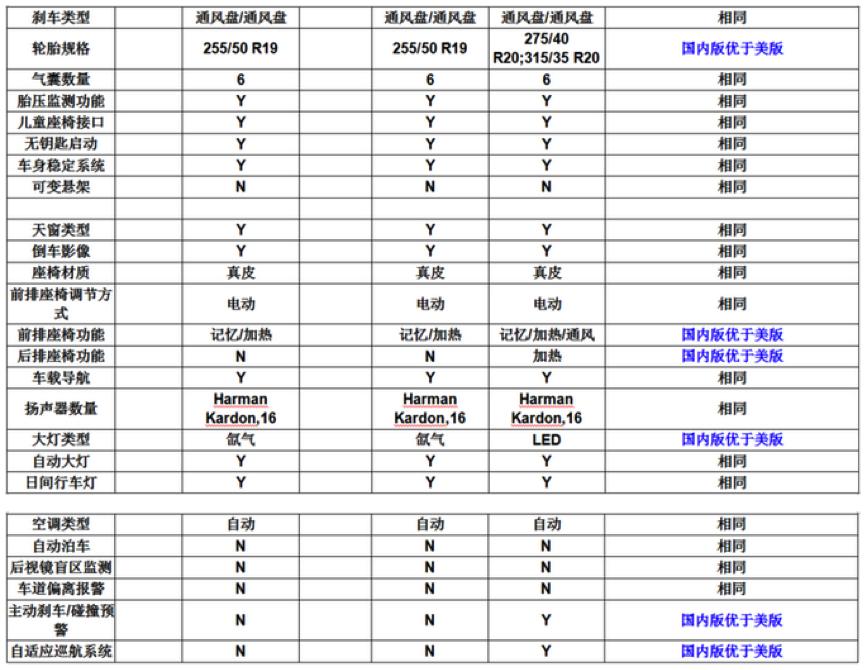 二手车推荐5-8万宝马x5,15万宝马x5老款值得购买吗