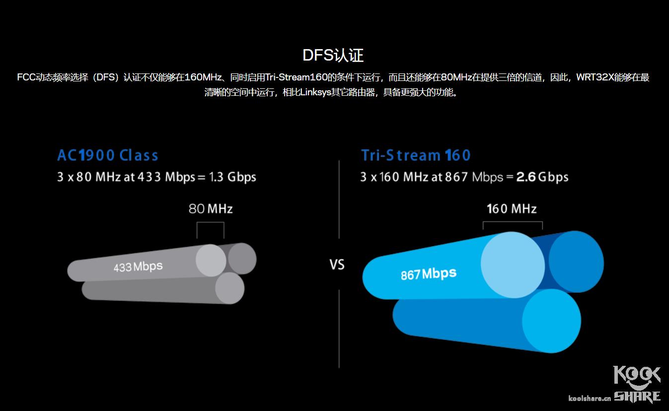 linksyswrt32x最好用的固件,linksyswrt54g路由器价格