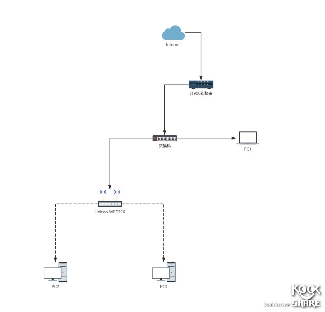 linksyswrt32x最好用的固件,linksyswrt54g路由器价格