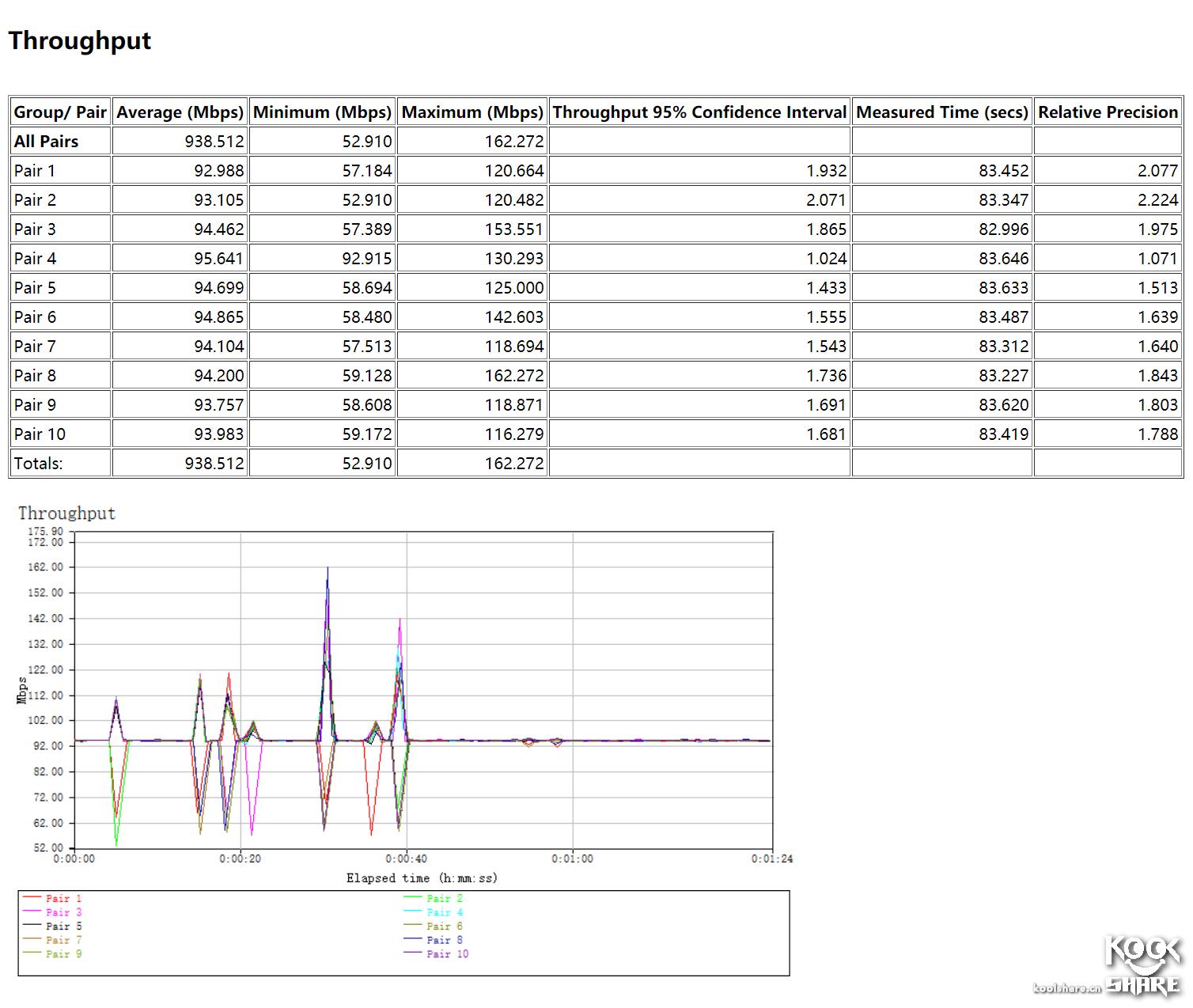 linksyswrt32x最好用的固件,linksyswrt54g路由器价格