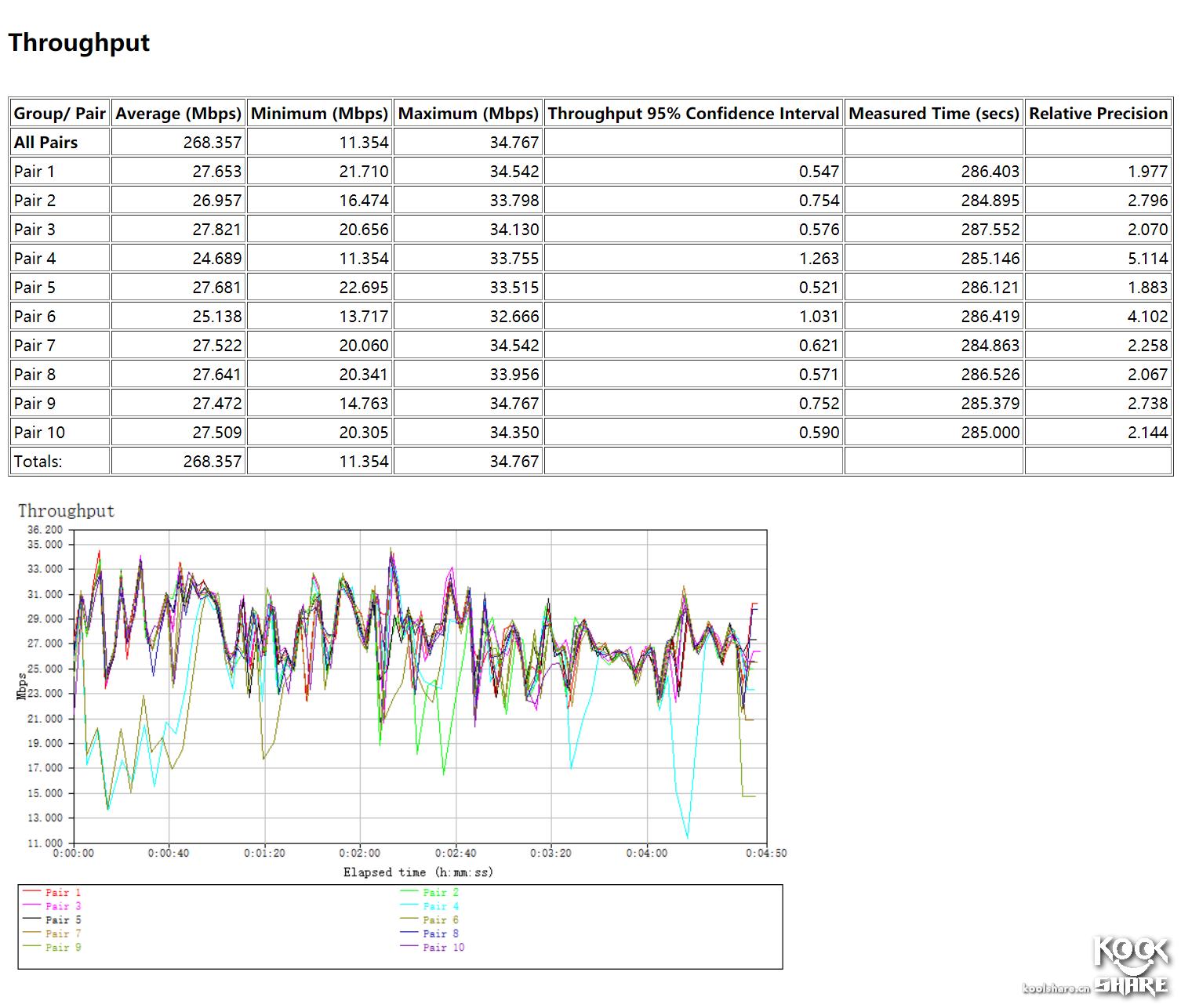 linksyswrt32x最好用的固件,linksyswrt54g路由器价格