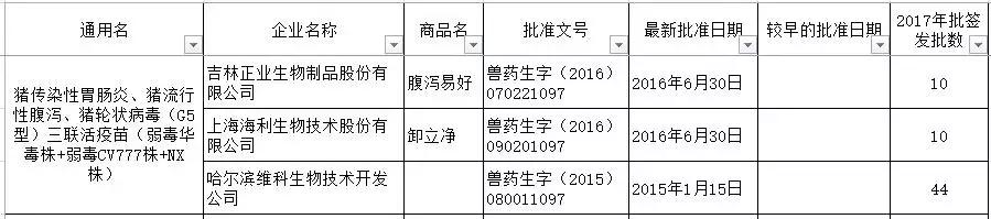 猪回肠炎疫苗有哪些厂家,猪用疫苗排行榜