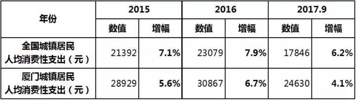 厦门房价十年历史走势分析,厦门房价与收入