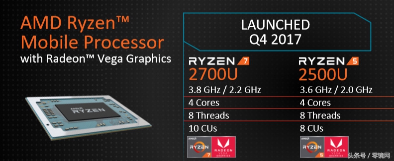 集成显卡vega6,集成显卡vega8r7-5800h怎么样