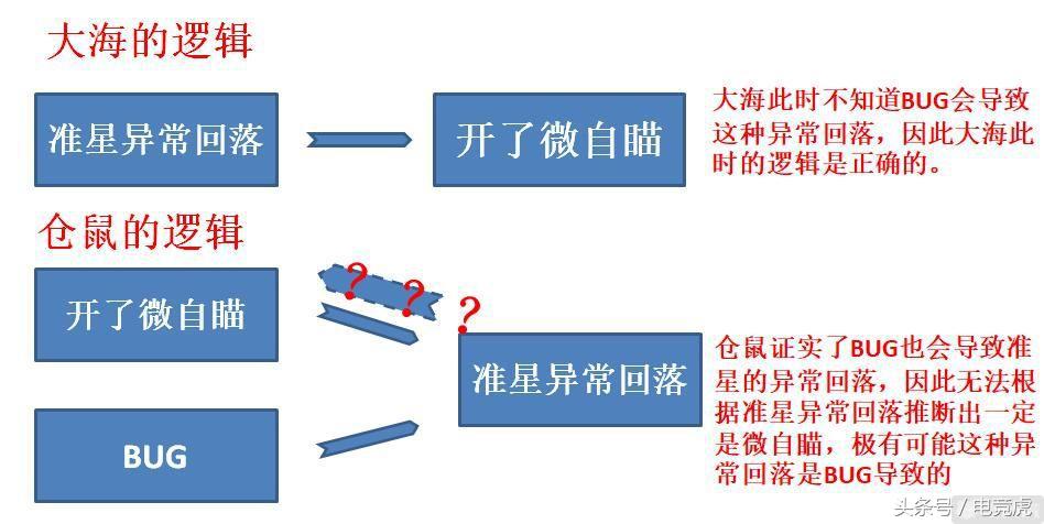 b站up主和仓鼠,b站up主vs仓鼠