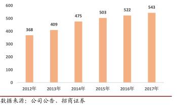七匹狼并购肯纳视频案例分析,轻奢品牌七匹狼