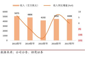 七匹狼并购肯纳视频案例分析,轻奢品牌七匹狼