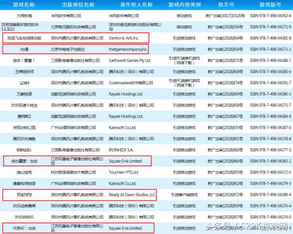 腾讯代理《尘埃4》《百变球球》等大作过审未来将登陆WeGame平台
