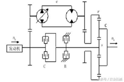 拖拉机无级变速怎么实现的,无级变速拖拉机结构图