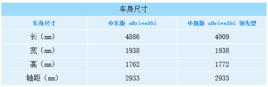 二手车推荐5-8万宝马x5,15万宝马x5老款值得购买吗