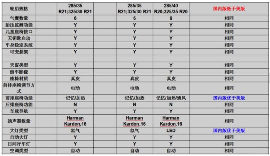 二手车推荐5-8万宝马x5,15万宝马x5老款值得购买吗