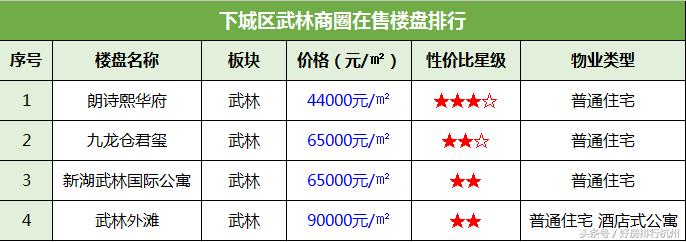 杭州武林路网红打卡地,武林银泰网红打卡
