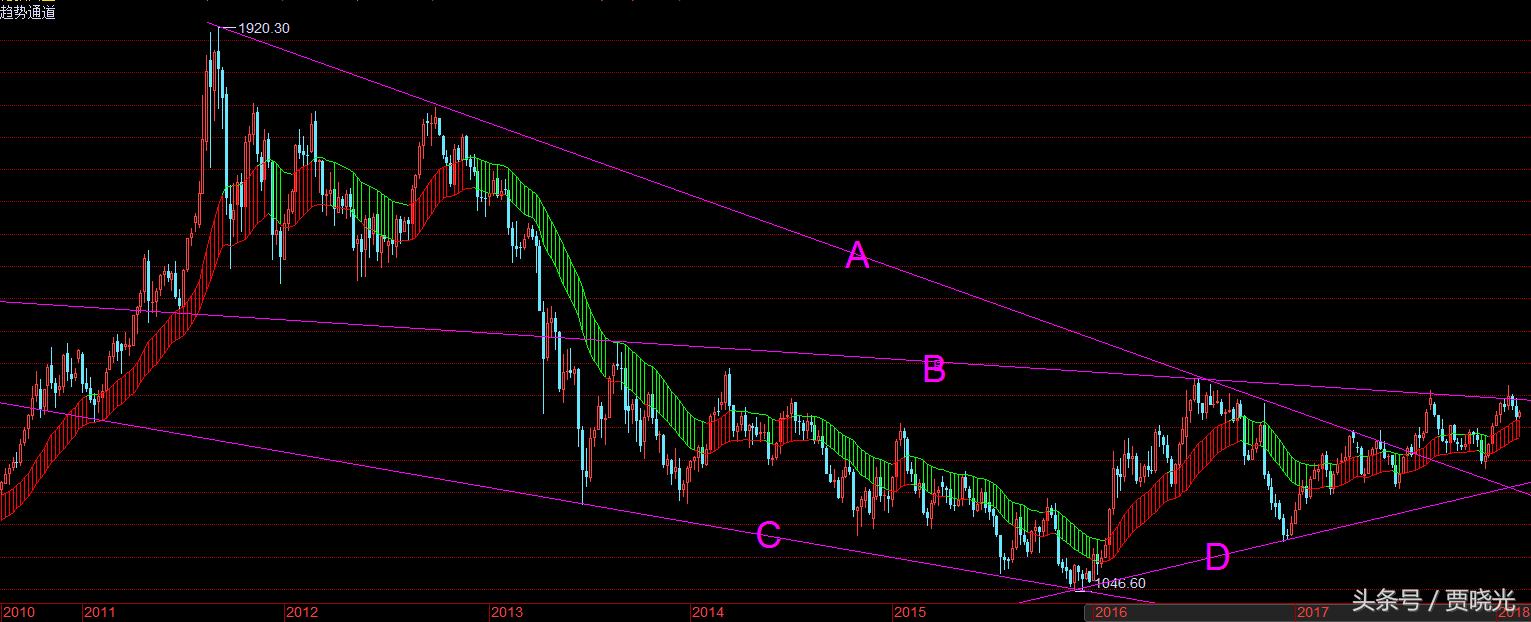 黄金突破1700美元走势,黄金迎来三连涨创一年新高