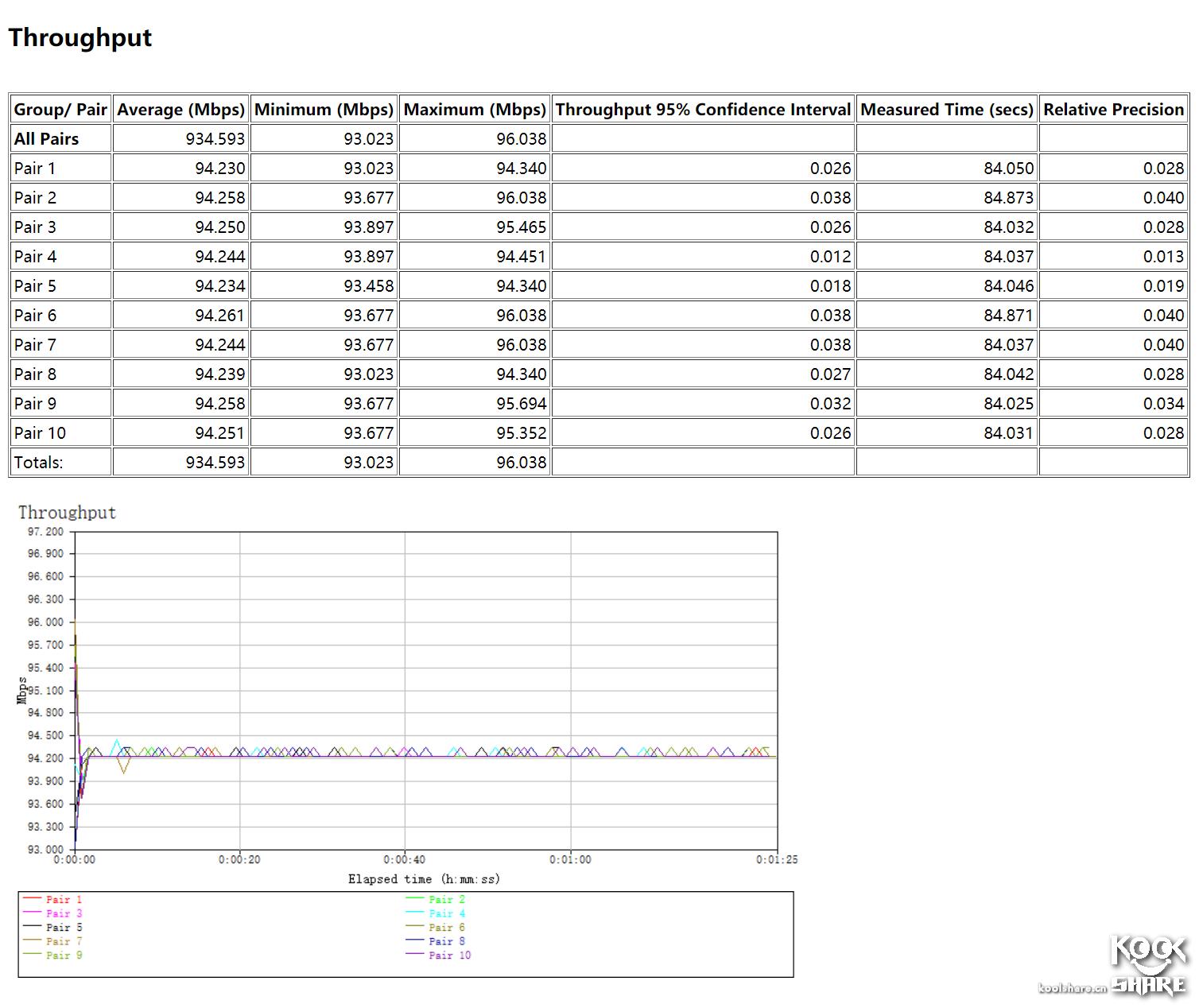 linksyswrt32x最好用的固件,linksyswrt54g路由器价格