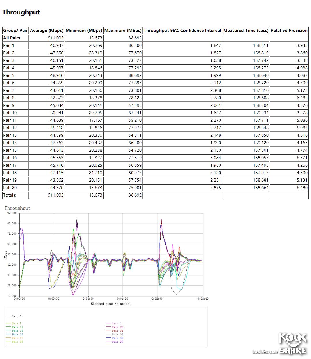 linksyswrt32x最好用的固件,linksyswrt54g路由器价格
