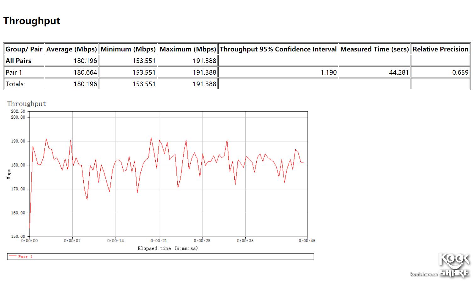 linksyswrt32x最好用的固件,linksyswrt54g路由器价格