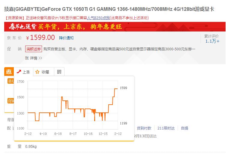 显卡各月价格曲线,显卡价格这几年走势