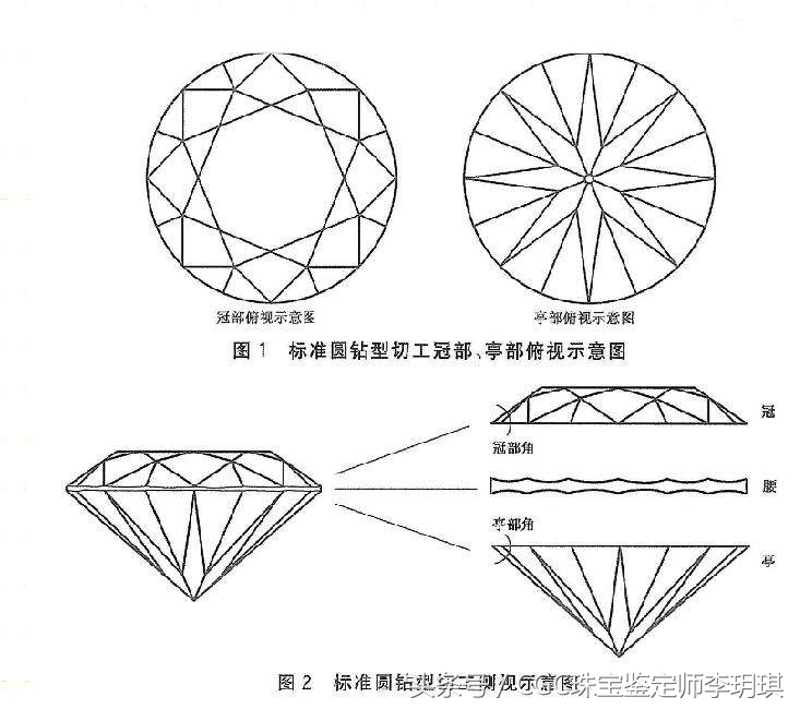百面切工是什么意思,百面切工钻石的优势和卖点