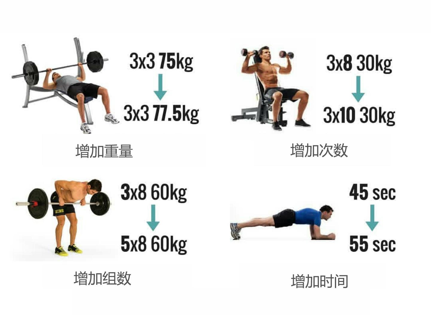 健身渐进超负荷是什么意思,健身复合型动作是什么意思