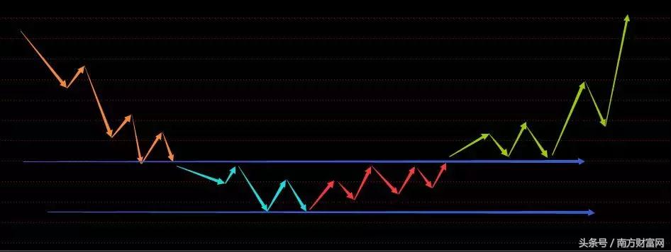 技术分析丨浅谈股市里的资金管理