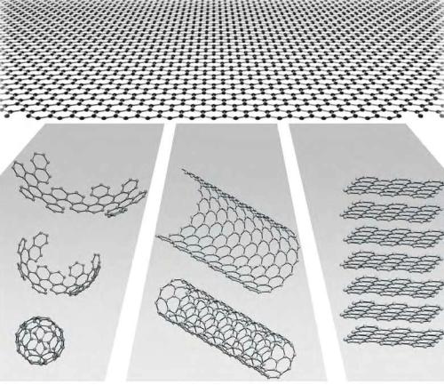 石墨烯的真相是什么,石墨烯发现的过程科普解说
