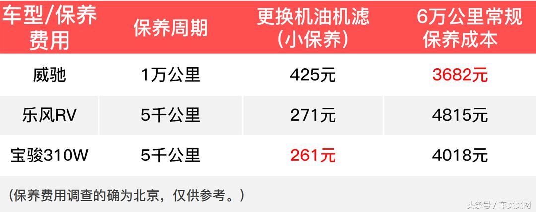 家用8-12万空间大省油4缸合资车,家用代步首选这3款合资车8万落地