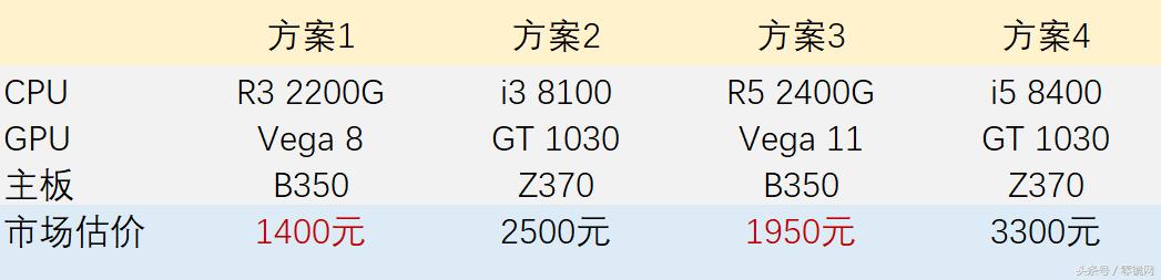 集成显卡vega6,集成显卡vega8r7-5800h怎么样