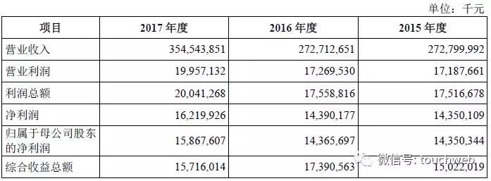 代工龙头富士康,代工之王富士康股