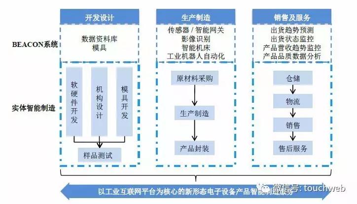 代工龙头富士康,代工之王富士康股