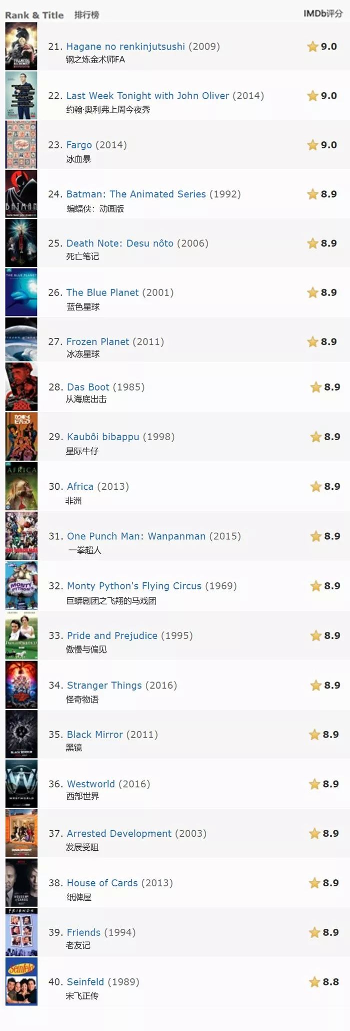 十部全世界顶级神作电视剧,拒绝剧荒电视剧