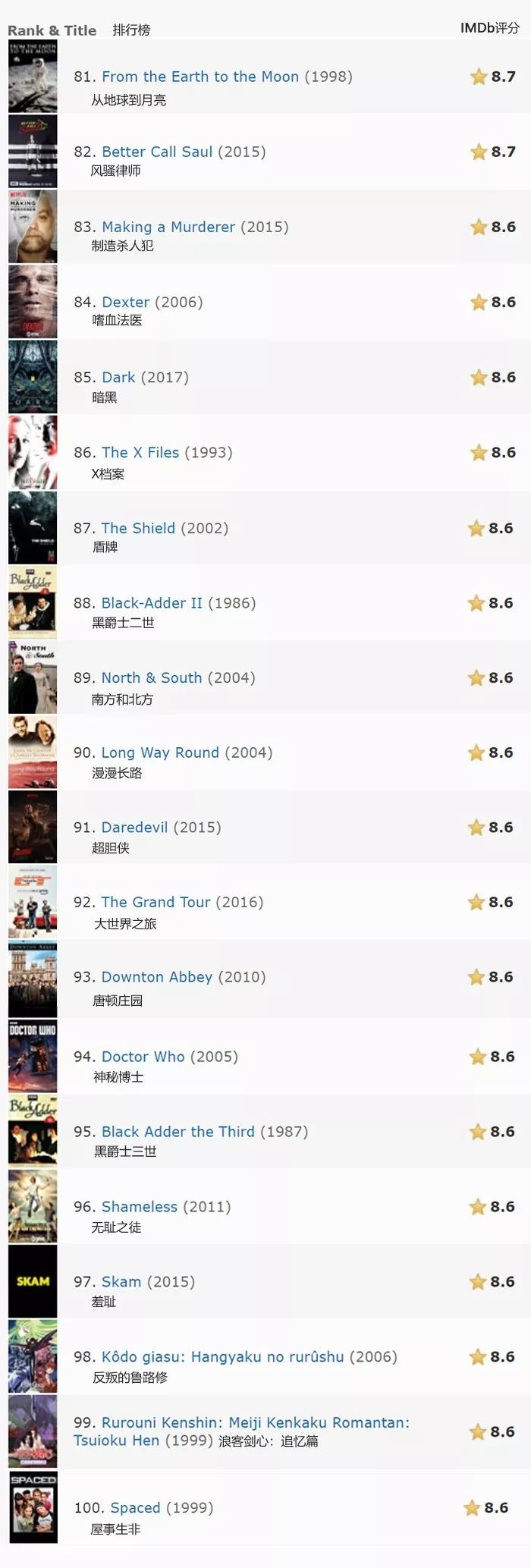 十部全世界顶级神作电视剧,拒绝剧荒电视剧