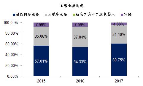 富士康科技集团总部,富士康工资一般多少钱一个月