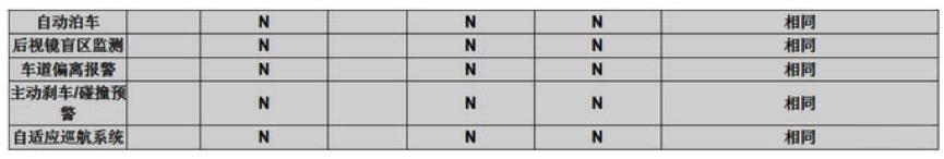 二手车推荐5-8万宝马x5,15万宝马x5老款值得购买吗