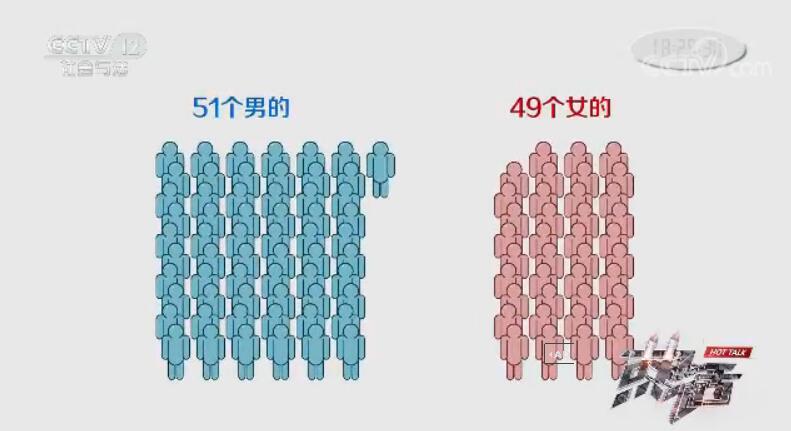 生活在三四线城市的压力有多大,北京和上海哪个城市生活压力大