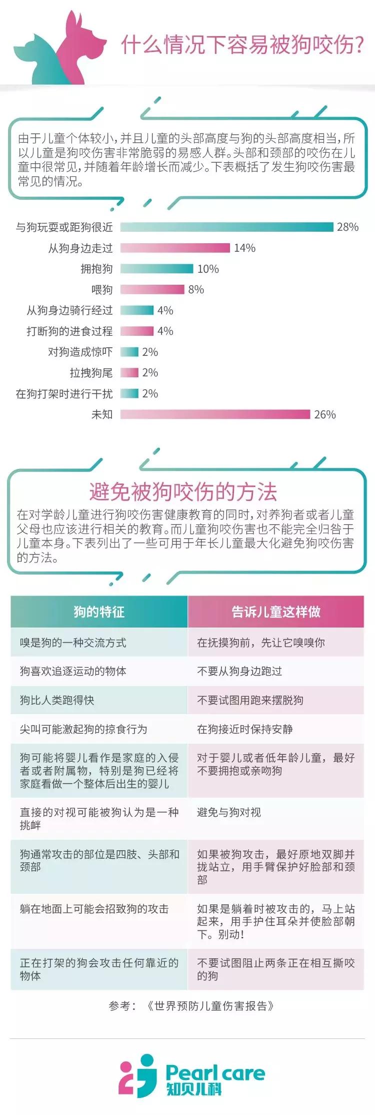 小孩被狗咬到狂犬病发作,9岁男童被狗抓伤得狂犬病