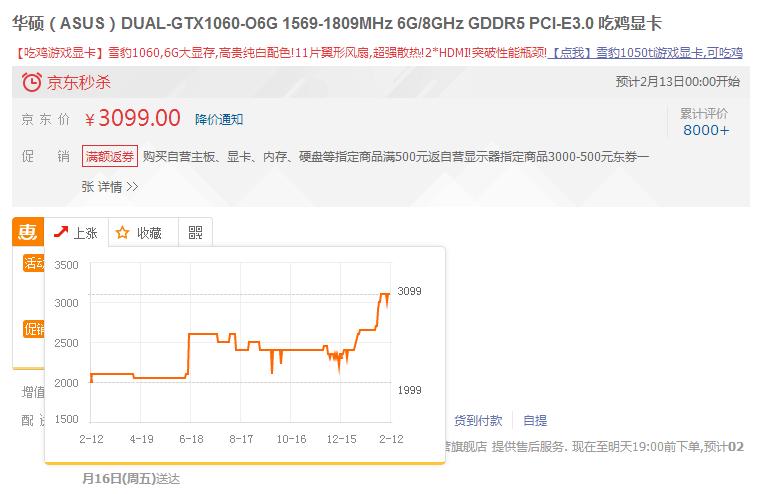 显卡各月价格曲线,显卡价格这几年走势