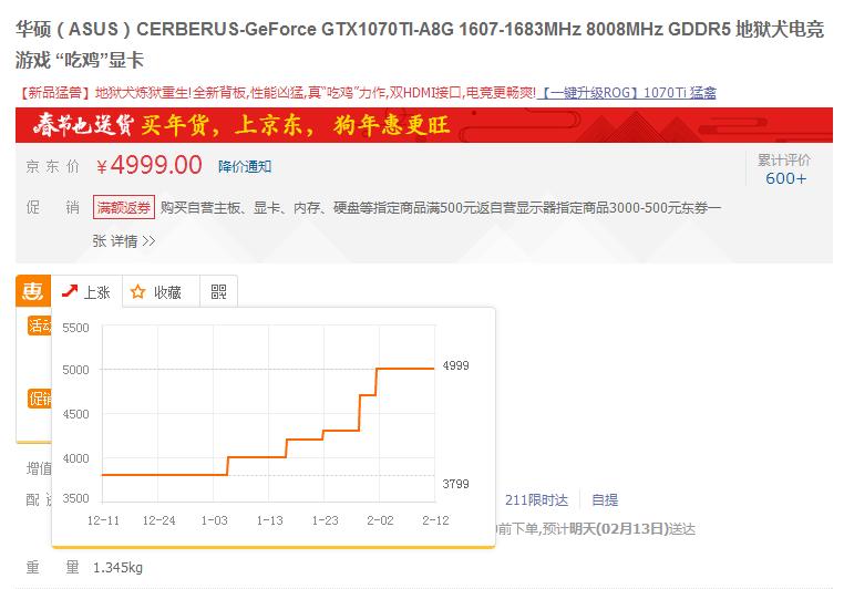 显卡各月价格曲线,显卡价格这几年走势