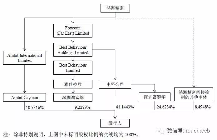 代工龙头富士康,代工之王富士康股