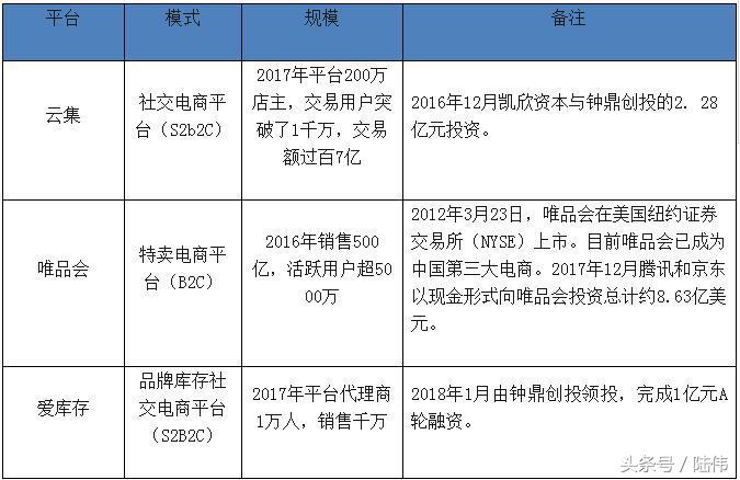 爱库存助力分销商构建私域流量池,爱库存微商