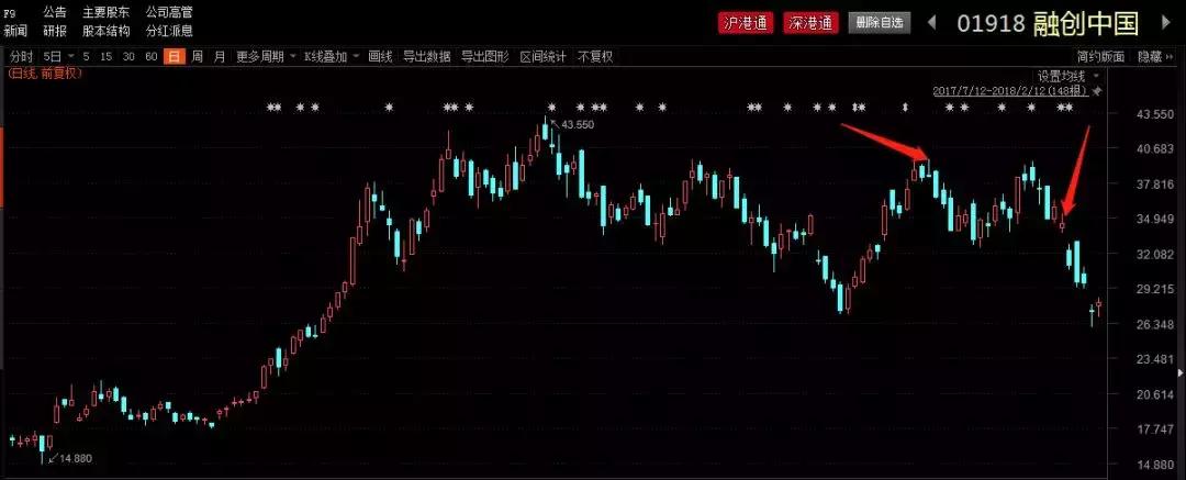 【港股】他是如何窝轮一月巨亏87%的？