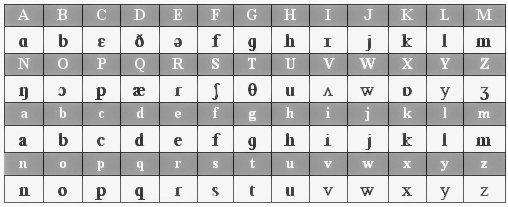 英语音标怎么在word里打出来,如何在word中输入英语音标