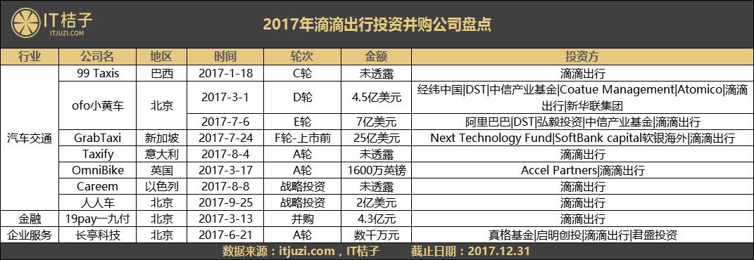 滴滴美团头条,今日头条滴滴美团2019年对比
