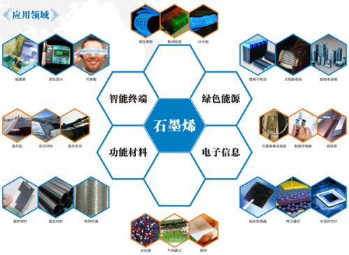 石墨烯的真相是什么,石墨烯发现的过程科普解说