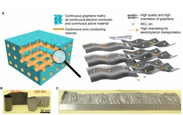 石墨烯的真相是什么,石墨烯发现的过程科普解说