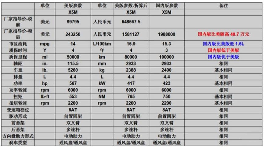 二手车推荐5-8万宝马x5,15万宝马x5老款值得购买吗