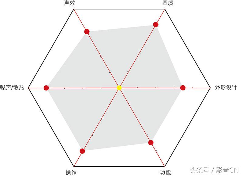 激光电视测评对比2020,激光电视测评2024