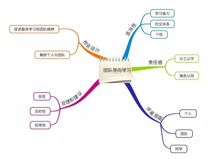 如何让孩子学会阅读提升自己,10节课让孩子学会高效阅读
