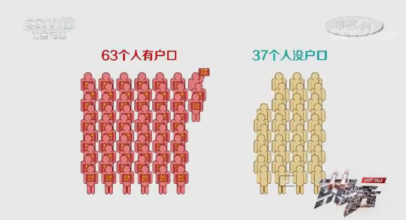 生活在三四线城市的压力有多大,北京和上海哪个城市生活压力大